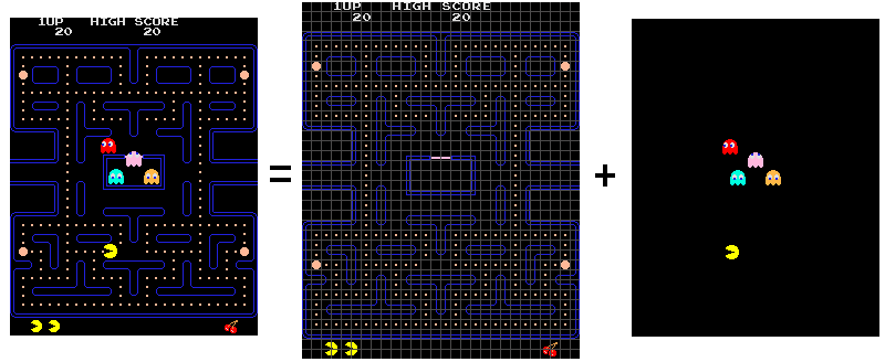 Pac-Man's different layers